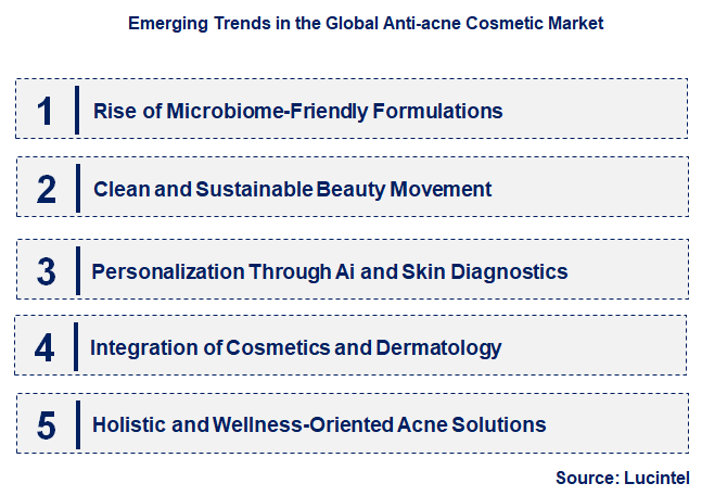 Emerging Trends in the Anti-acne Cosmetic Market
