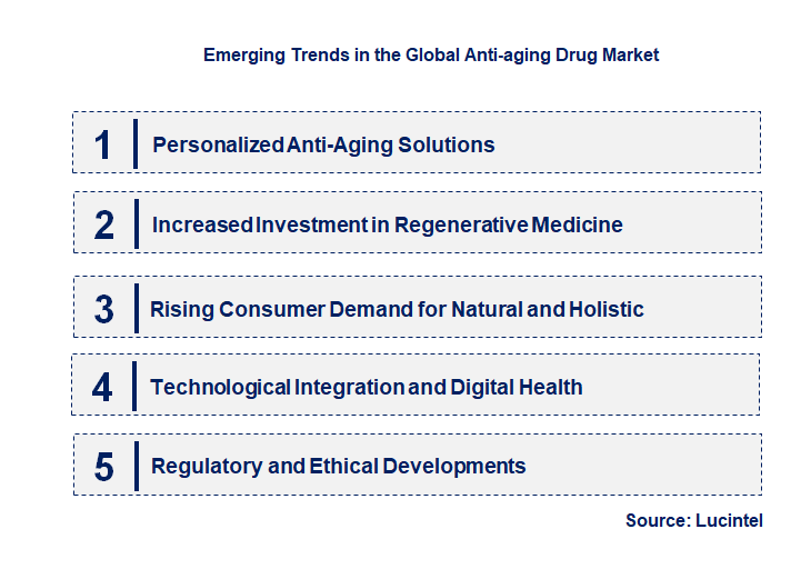 Emerging Trends in the Anti-aging Drug Market