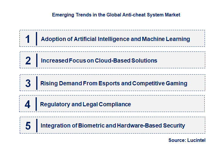 Emerging Trends in the Anti-cheat System Market