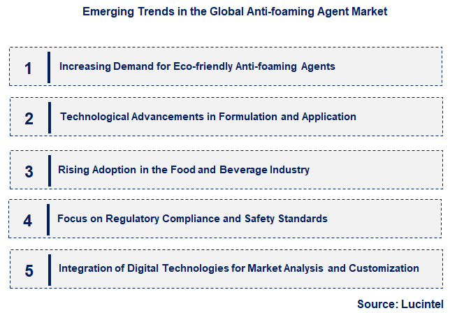 Emerging Trends in the Anti-foaming Agent Market