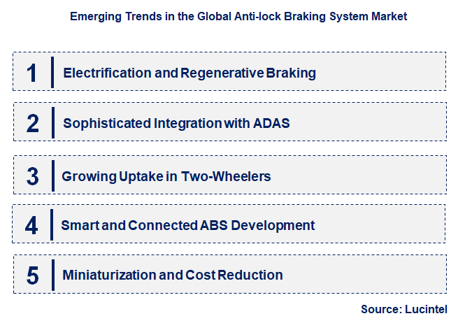 Emerging Trends in the Anti-lock Braking System Market