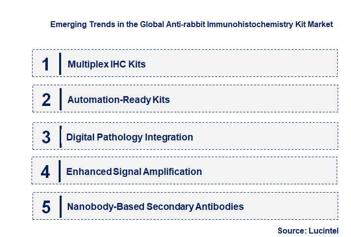 Emerging Trends in the Anti-rabbit Immunohistochemistry Kit Market