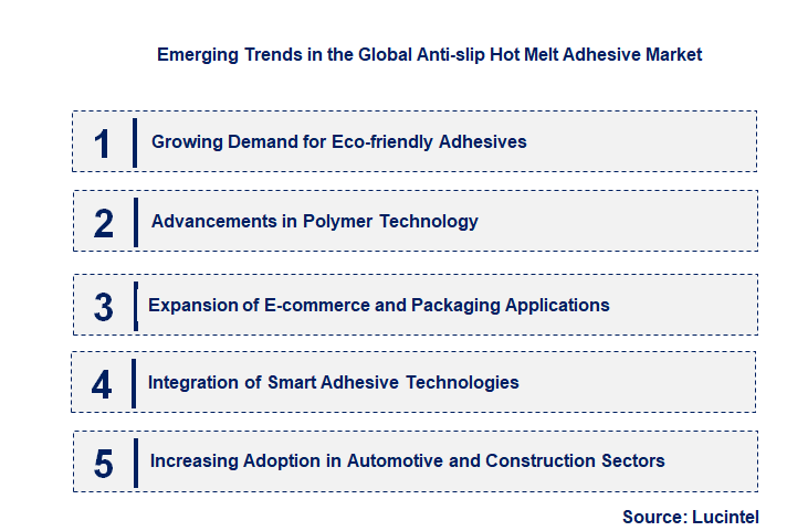 Emerging Trends in the Anti-slip Hot Melt Adhesive Market