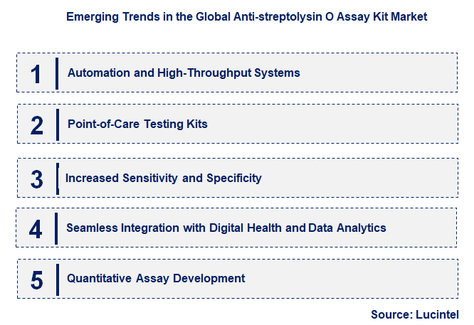 Emerging Trends in the Anti-streptolysin O Assay Kit Market