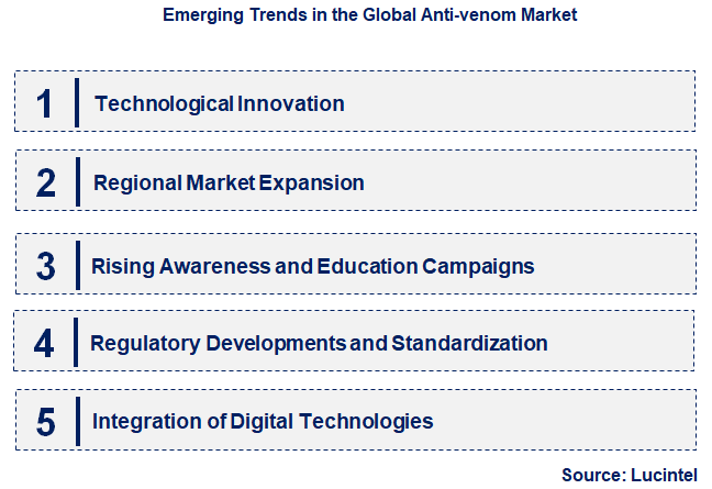 Emerging Trends in the Anti-venom Market