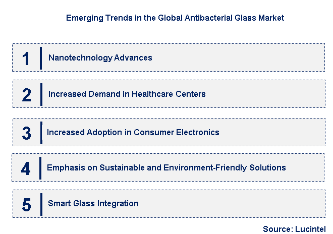 Emerging Trends in the Antibacterial Glass Market