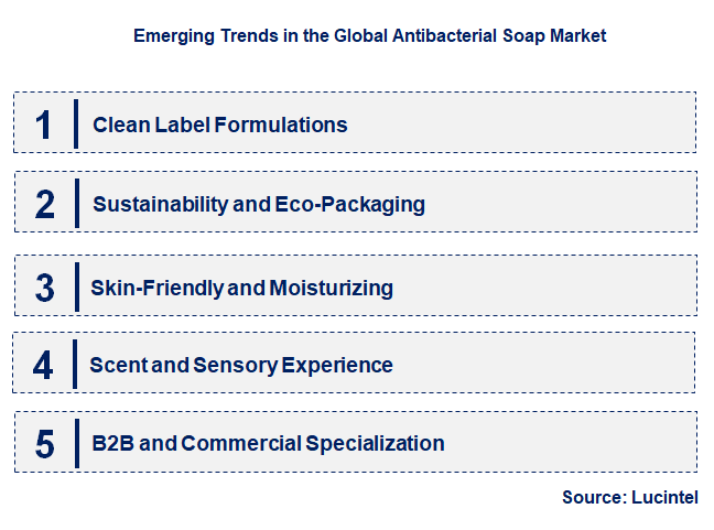 Emerging Trends in the Antibacterial Soap Market
