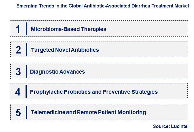 Emerging Trends in the Antibiotic-Associated Diarrhea Treatment Market