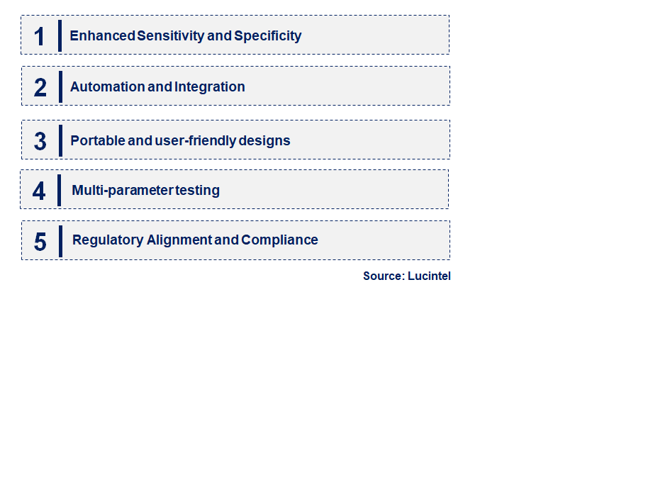 Emerging Trends in the Antibiotic Residue Test Kits Market