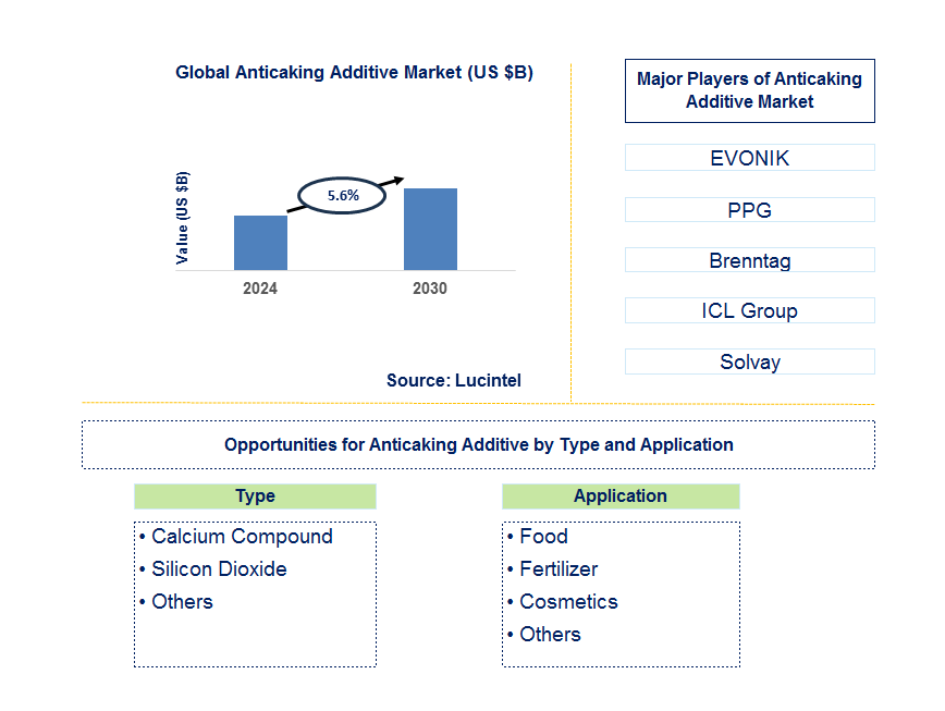 Anticaking Additive Trends and Forecast