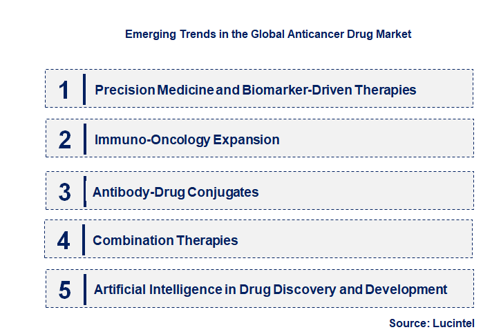 Emerging Trends in the Anticancer Drug Market