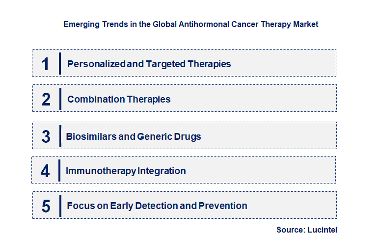Emerging Trends in the Antihormonal Cancer Therapy Market