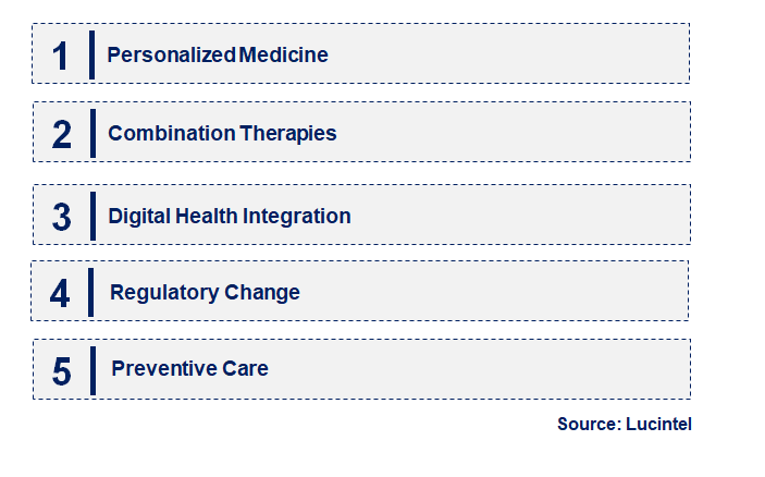 Emerging Trends in the Antihypertensive Drug Market