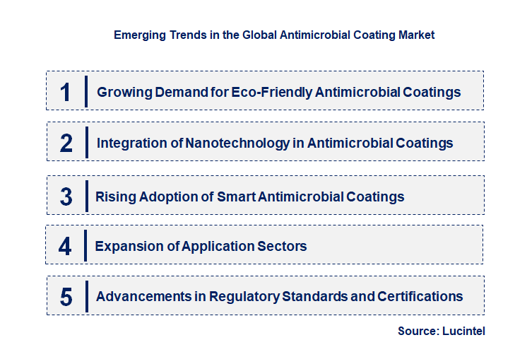 Emerging Trends in the Antimicrobial Coating Market