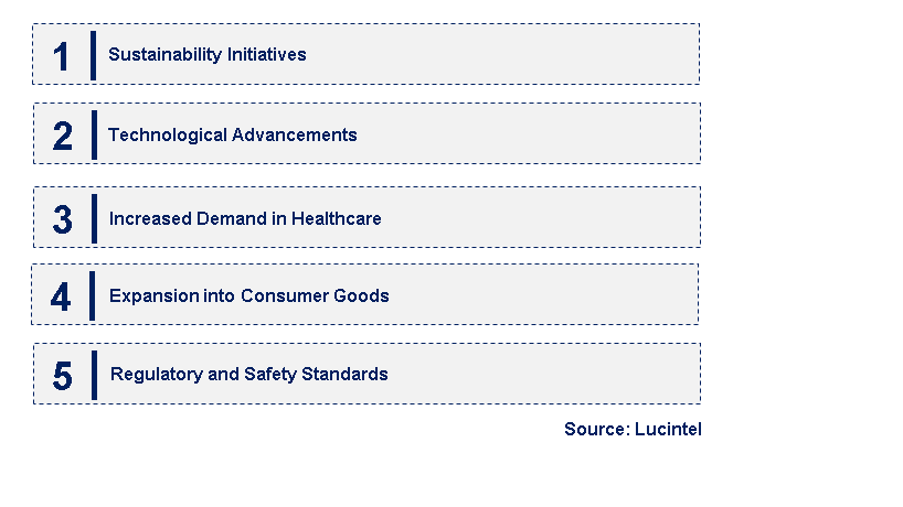 Emerging Trends in the Antimicrobial Nano Coating Market