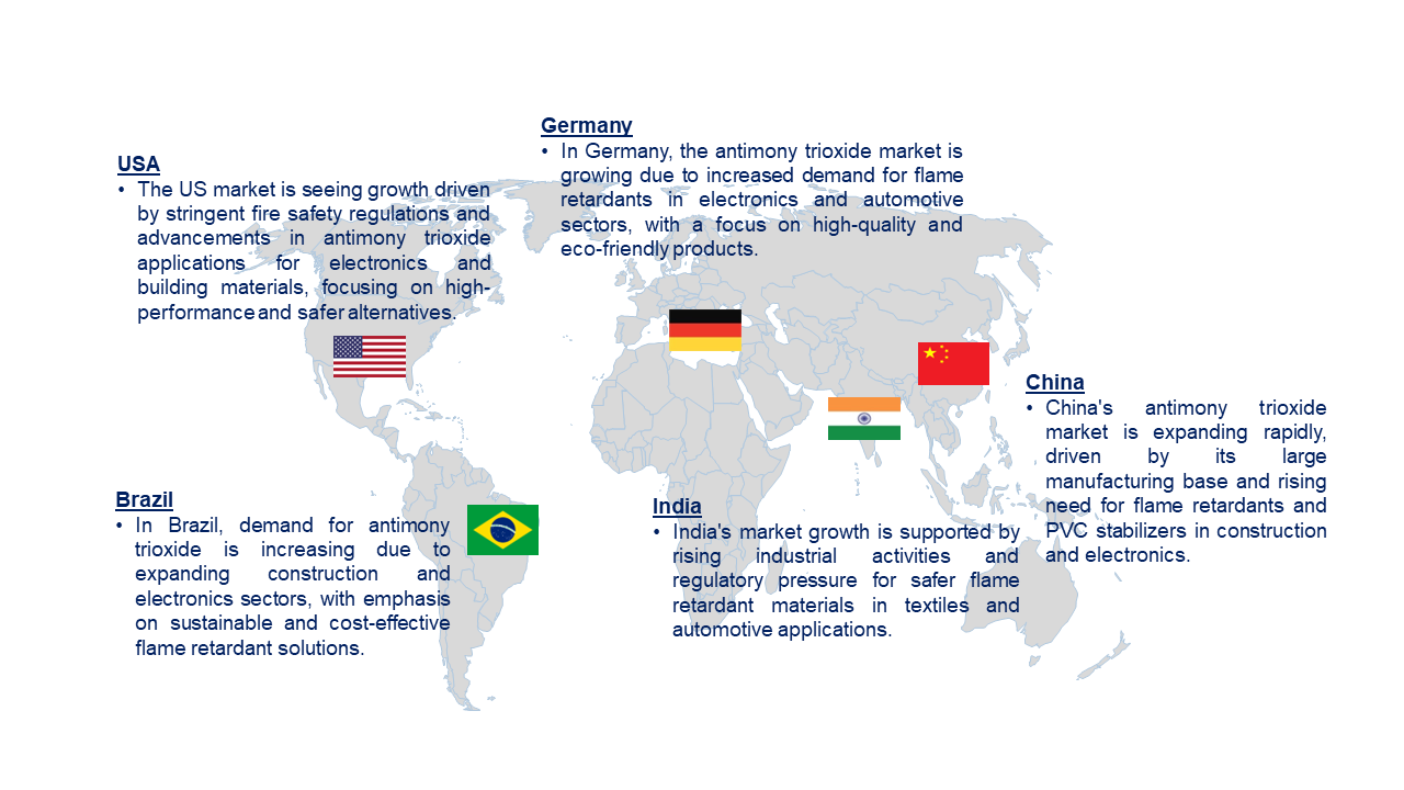 Antimony Trioxide Market by Country