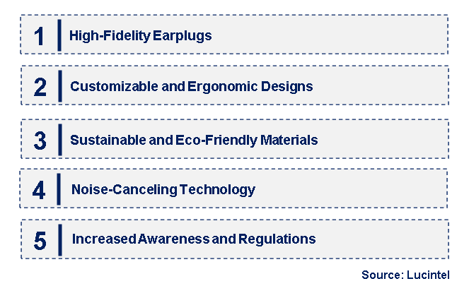 Emerging Trends in the Antinoise Earplugs Market