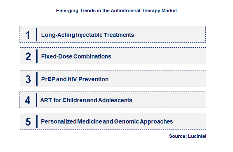 Emerging Trends in the Antiretroviral Therapy Market