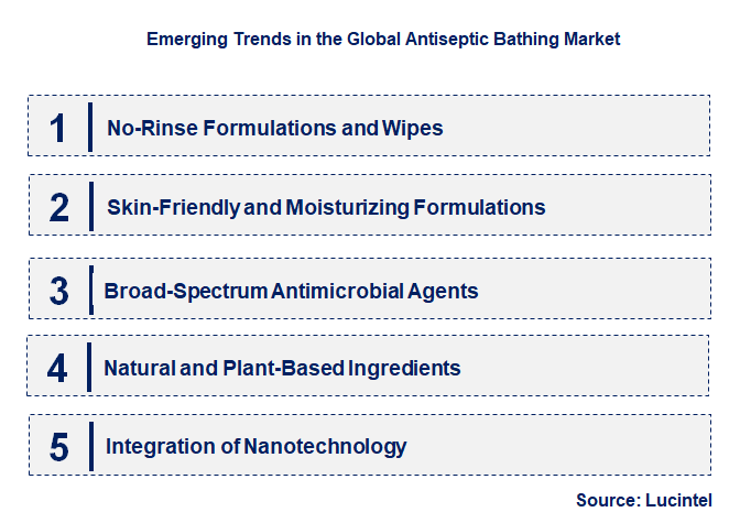 Emerging Trends in the Antiseptic Bathing Market