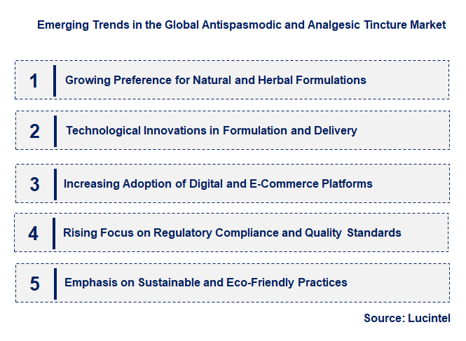 Emerging Trends in the Antispasmodic and Analgesic Tincture Market