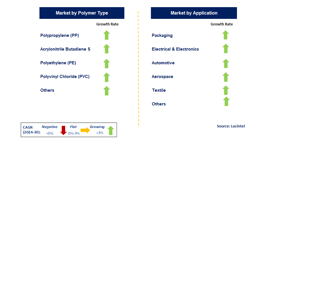 Antistatic Coating by Segment