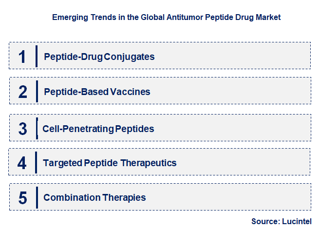 Emerging Trends in the Antitumor Peptide Drug Market