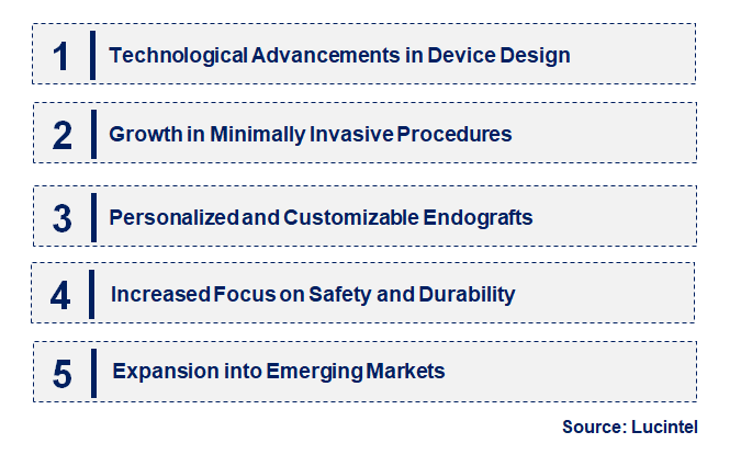 Emerging Trends in the Aortic Endograft Market