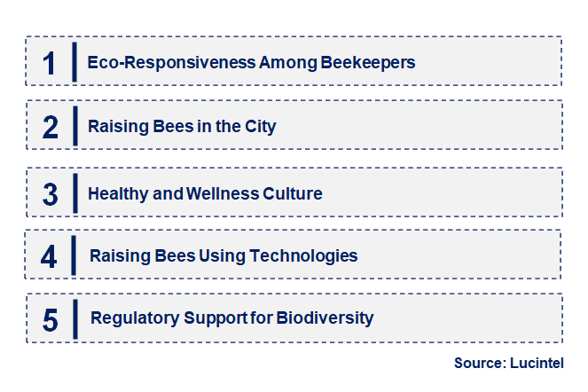 Apiculture by Emerging Trend