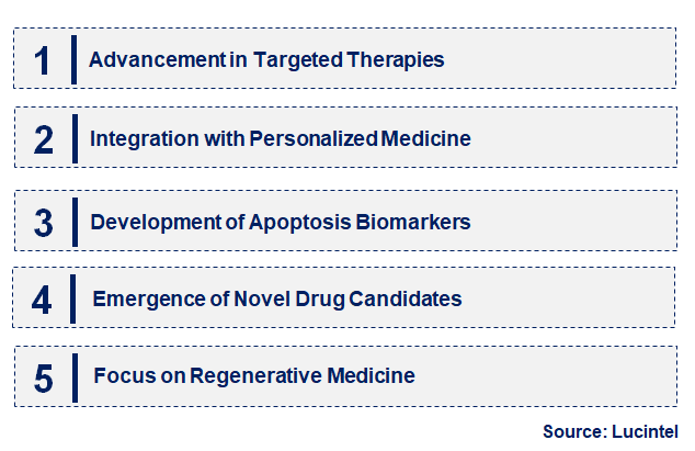 Emerging Trends in the Apoptosis Market