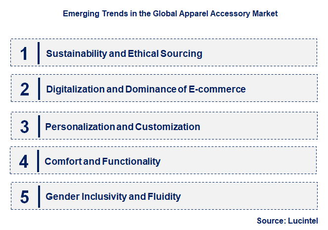 Emerging Trends in the Apparel Accessory Market