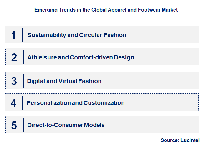 Emerging Trends in the Apparel and Footwear Market