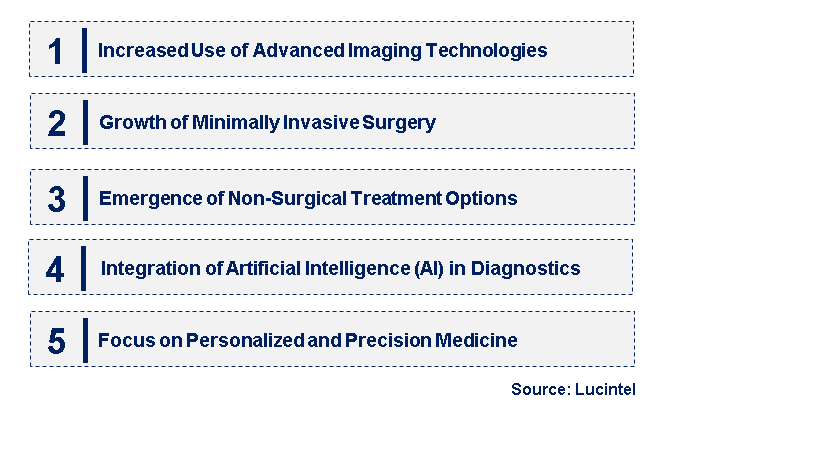 Emerging Trends in the Appendicitis Diagnostics and Treatment Market