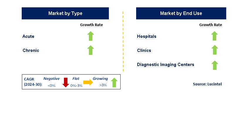 Appendicitis Diagnostics and Treatment by Segment