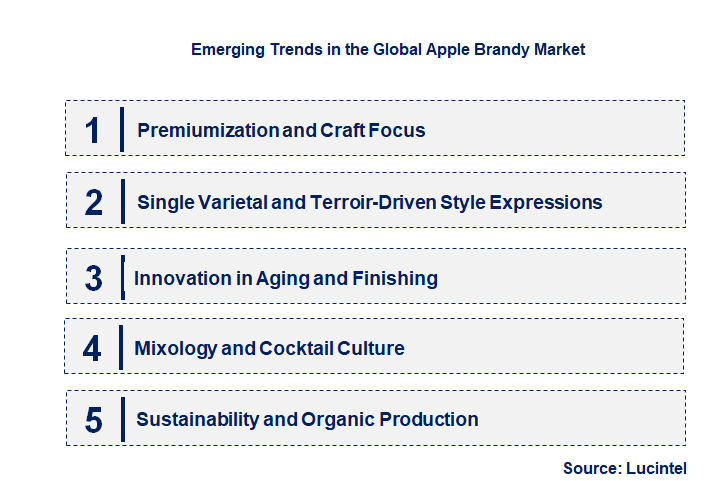 Emerging Trends in the Apple Brandy Market