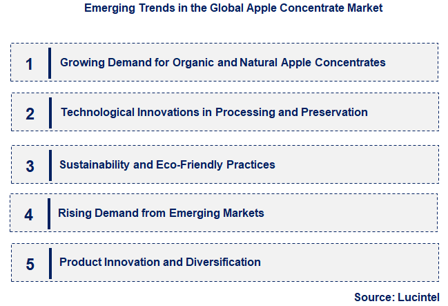 Emerging Trends in the Apple Concentrate Market