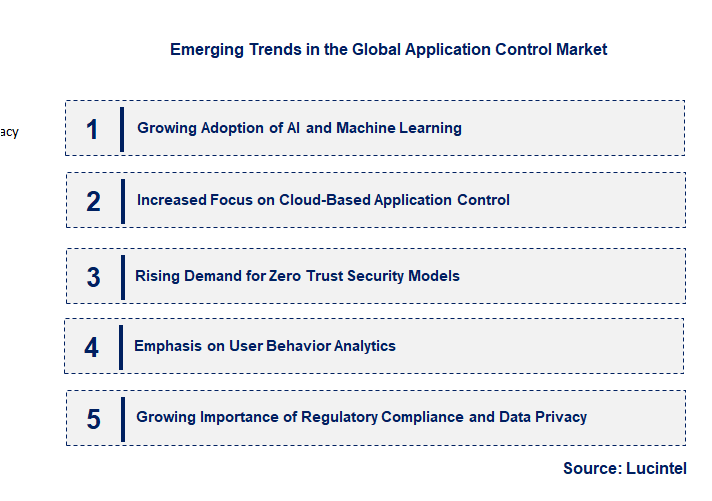 Emerging Trends in the Application Control Market Emerging Trends in the Application Control Market
