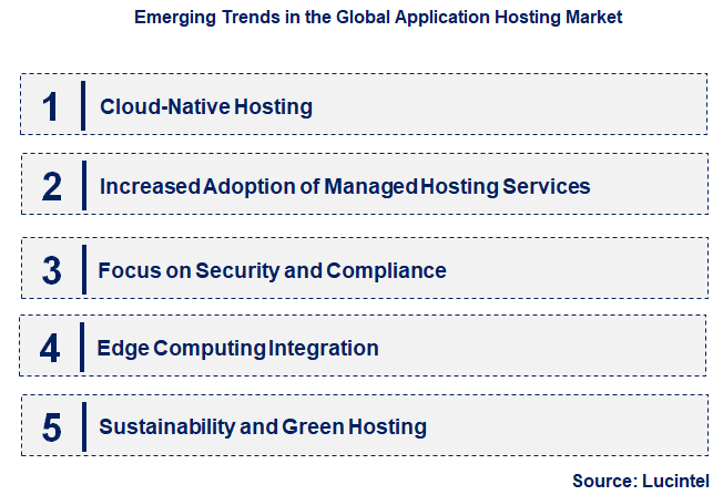 Emerging Trends in the Application Hosting Market