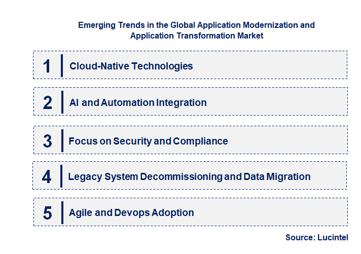Emerging Trends in the Application Modernization and Application Transformation Market