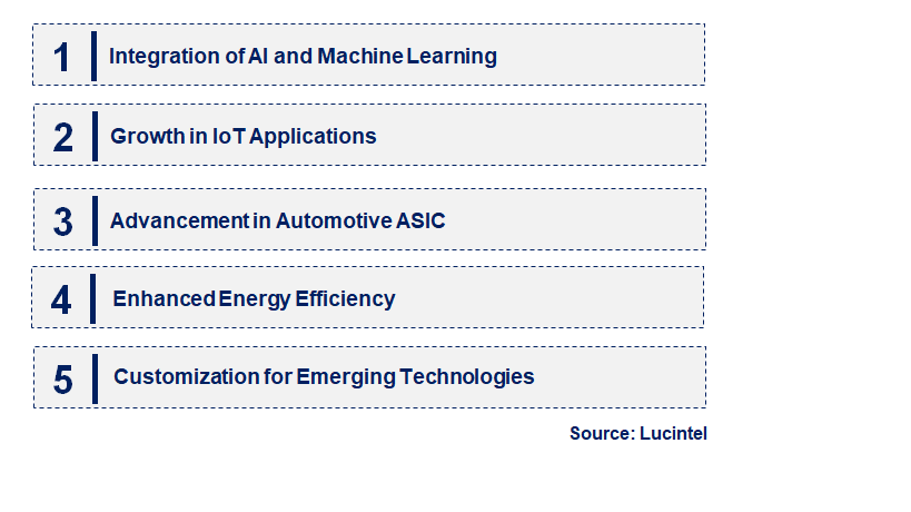 Emerging Trends in the Application-Specific Integrated Circuit Market