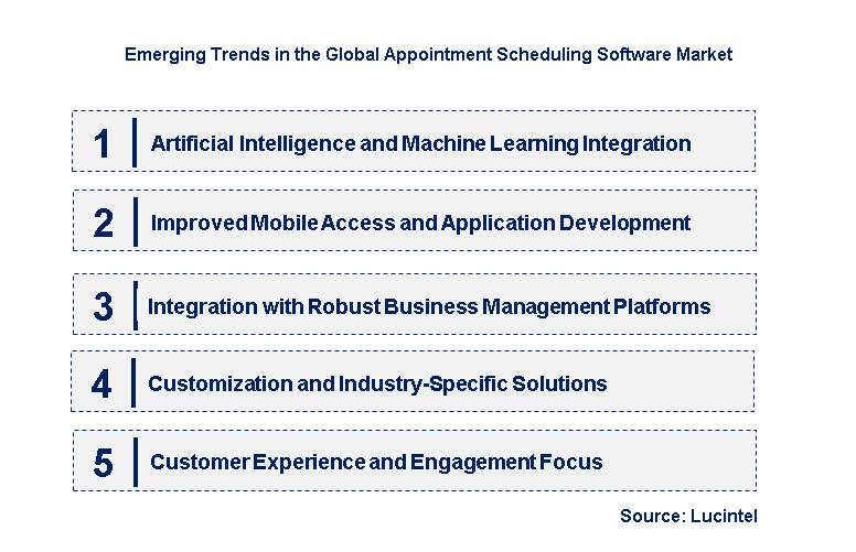 Emerging Trends in the Appointment Scheduling Software Market