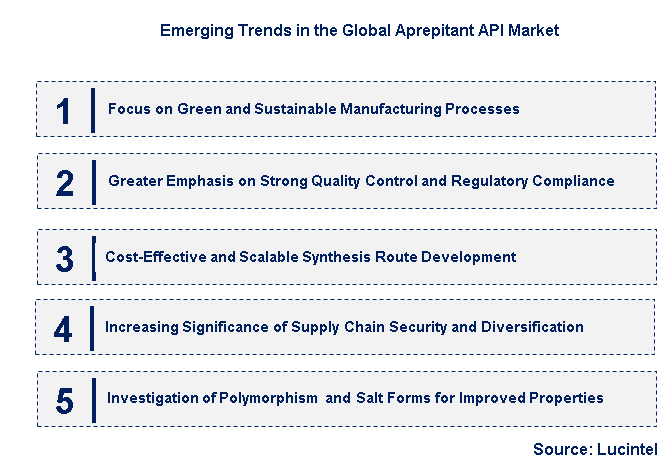Emerging Trends in the Aprepitant API Market