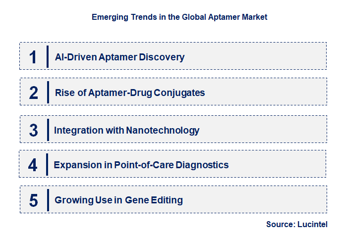 Emerging Trends in the Aptamer Market