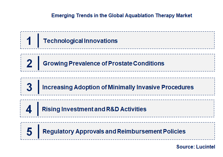 Emerging Trends in the Aquablation Therapy Market