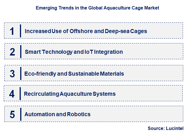 Emerging Trends in the Aquaculture Cage Market