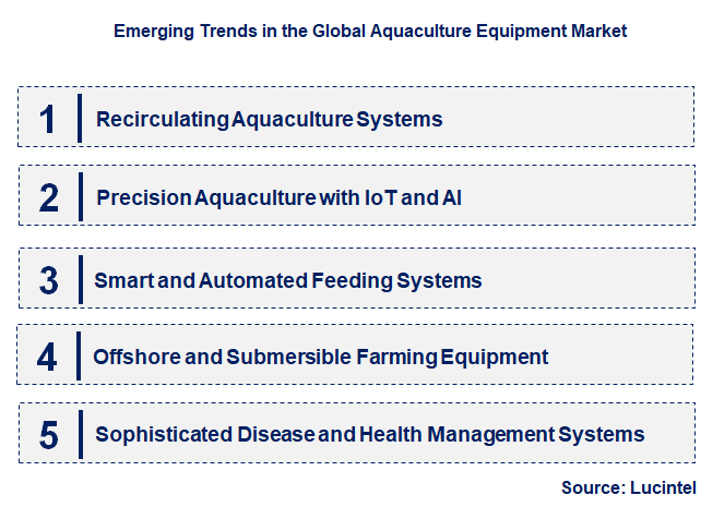 Emerging Trends in the Aquaculture Equipment Market