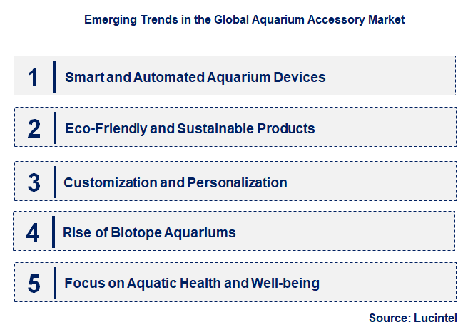 Emerging Trends in the Aquarium Accessory Market
