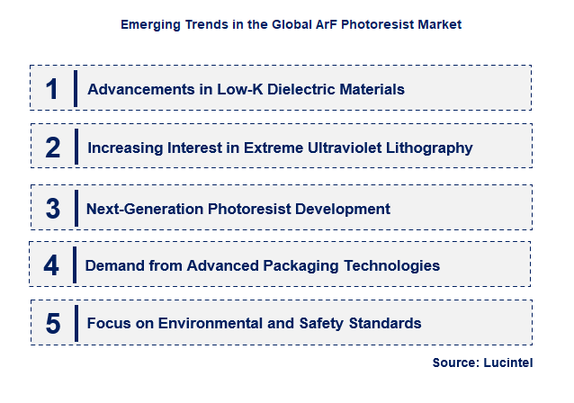 Emerging Trends in the ArF Photoresist Market