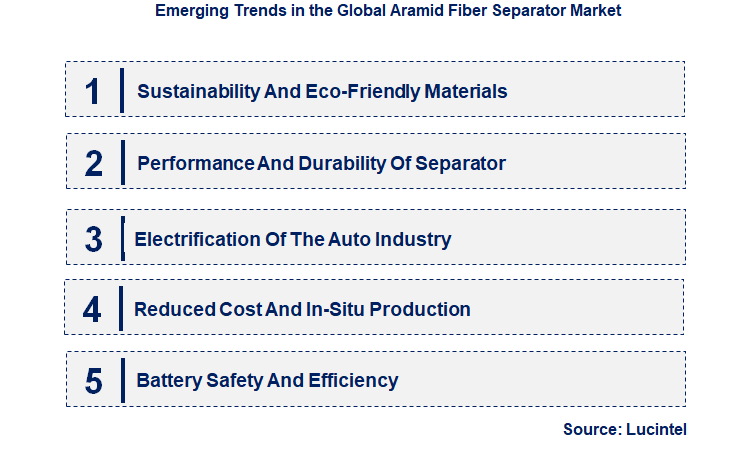 Emerging Trends in the Aramid Fiber Separator Market