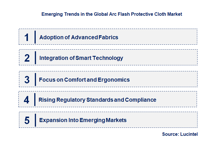 Emerging Trends in the Arc Flash Protective Cloth Market