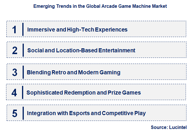Emerging Trends in the Arcade Game Machine Market